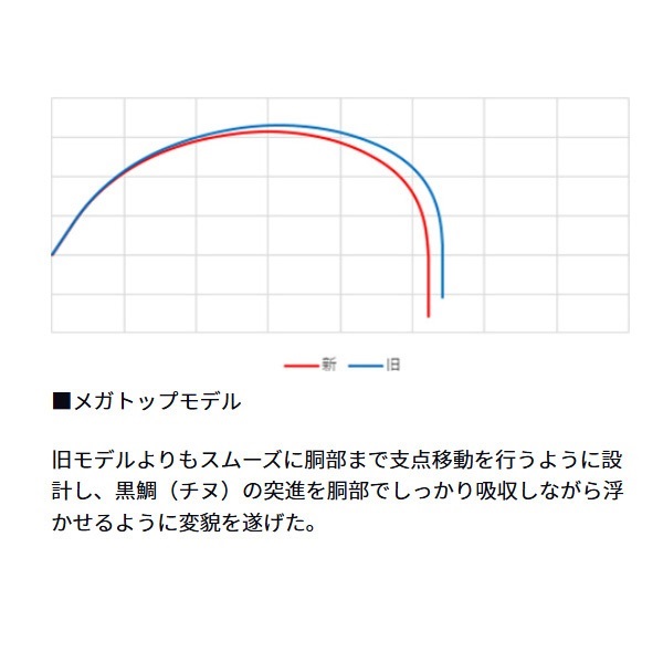 23ギンロウ ユイガAGS